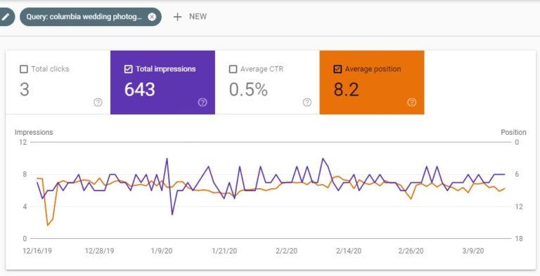 How to Track Your Google Rank (hint:Incognito Isn’t Enough)